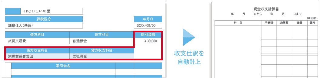 FX2社会福祉法人会計クラウド_資金収支計算書_操作画面イメージ